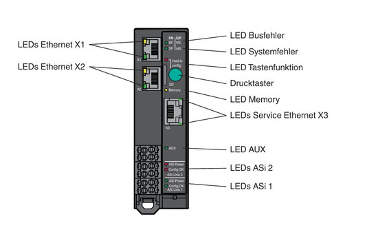 322553 - Gateway AS-Interface Pepperl Fuchs VBG-EP1-KE5-DMD