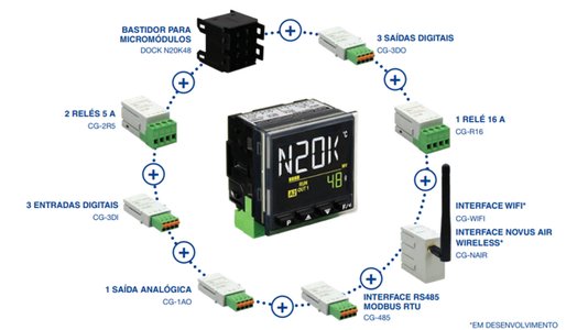 820K481010 - Controlador de Temperatura Novus N20K48