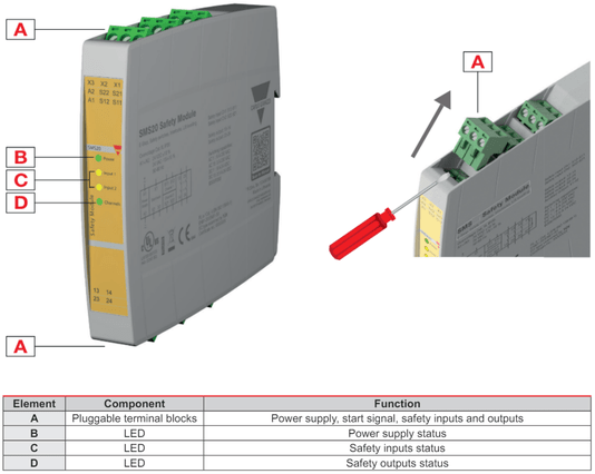 SMS20 - Relé de Segurança SMS20 Carlo Gavazzi